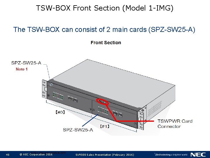 TSW-BOX Front Section (Model 1 -IMG) The TSW-BOX can consist of 2 main cards