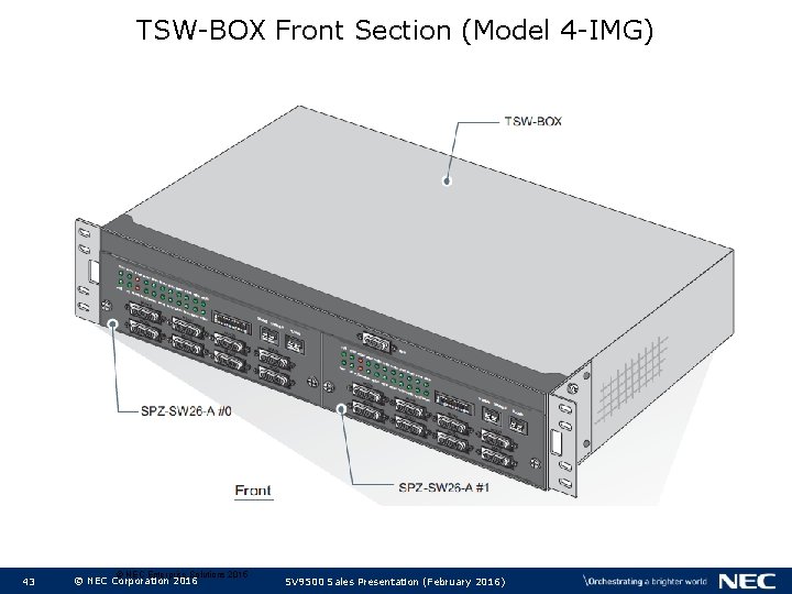 TSW-BOX Front Section (Model 4 -IMG) 43 © NEC Enterprise Solutions 2015 © NEC