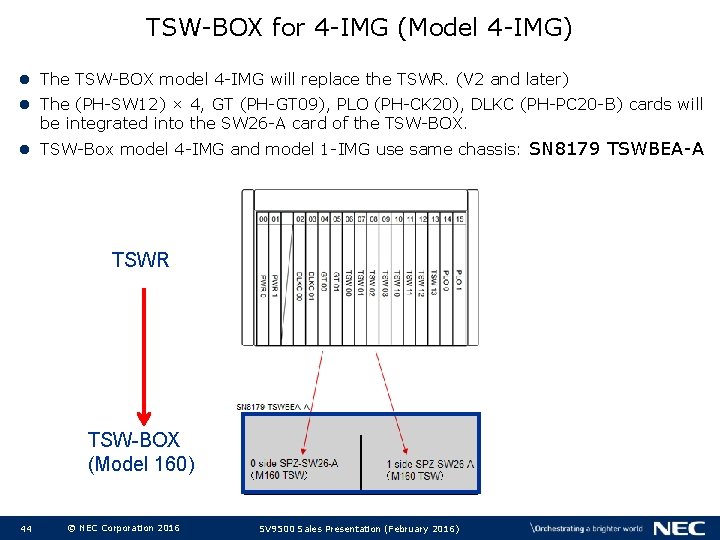 TSW-BOX for 4 -IMG (Model 4 -IMG) l The TSW-BOX model 4 -IMG will