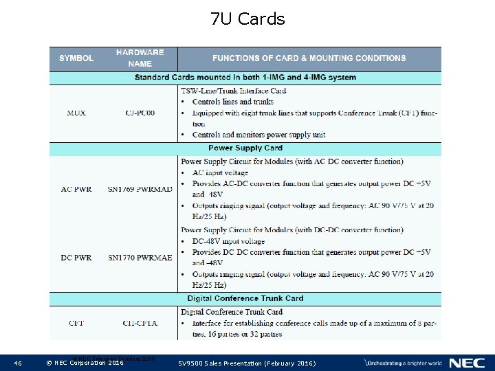 7 U Cards 46 © NEC Enterprise Solutions 2015 © NEC Corporation 2016 SV