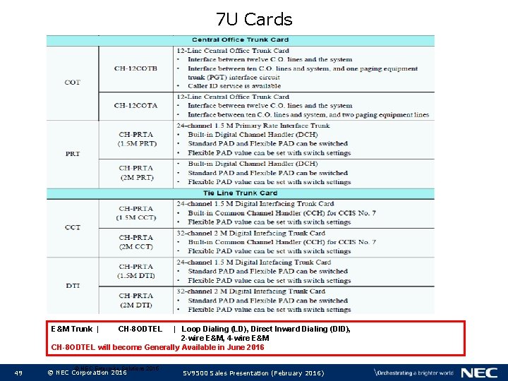 7 U Cards E&M Trunk | | Loop Dialing (LD), Direct Inward Dialing (DID),