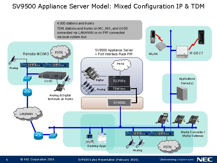 SV 9500 Appliance Server Model: Mixed Configuration IP & TDM 4. 000 stations and