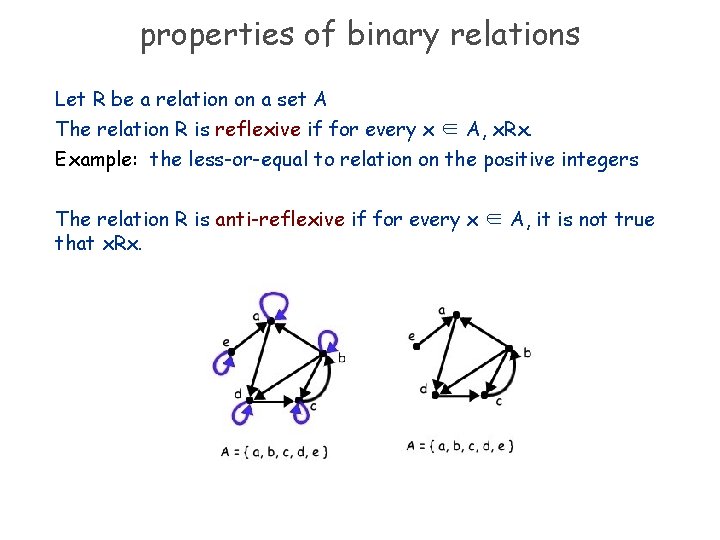 properties of binary relations Let R be a relation on a set A The properties of binary relations Let R be a relation on a set A The