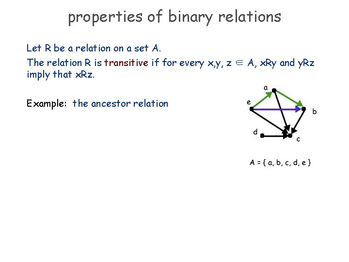 properties of binary relations Let R be a relation on a set A. The