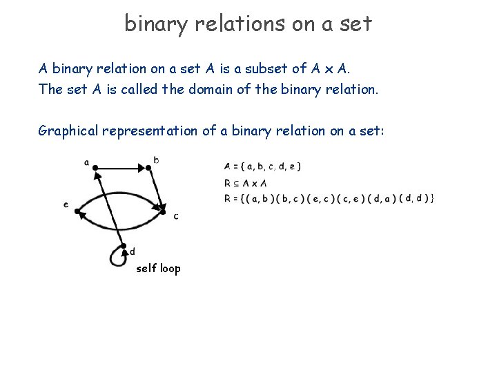 binary relations on a set A binary relation on a set A is a