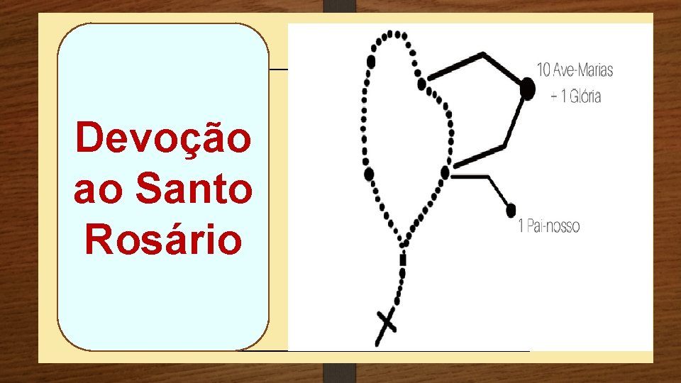 Devoção ao Santo Rosário o 