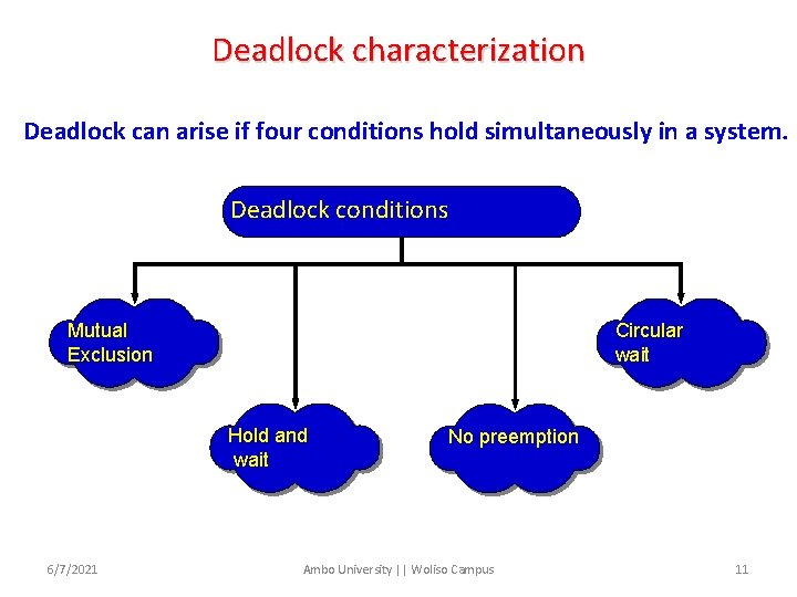 Deadlock characterization Deadlock can arise if four conditions hold simultaneously in a system. Deadlock
