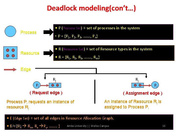 Deadlock modeling(con’t…) Process Resource • P (Process Set) ≡ set of processes in the