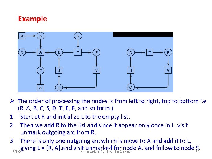 Example Ø The order of processing the nodes is from left to right, top