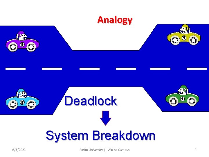 Analogy Deadlock System Breakdown 6/7/2021 Ambo University || Woliso Campus 4 