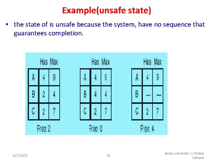 Example(unsafe state) • the state of is unsafe because the system, have no sequence