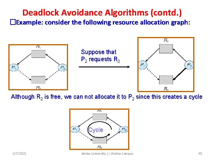 Deadlock Avoidance Algorithms (contd. ) �Example: consider the following resource allocation graph: Suppose that