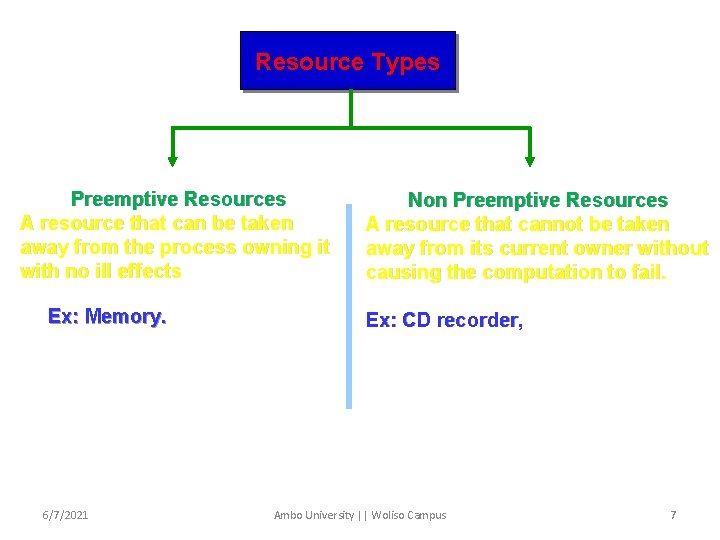 Resource Types Preemptive Resources A resource that can be taken away from the process