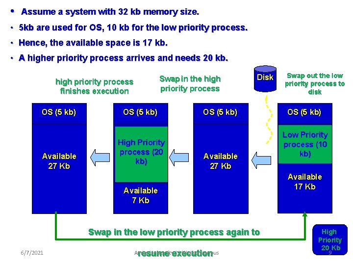  • Assume a system with 32 kb memory size. • 5 kb are