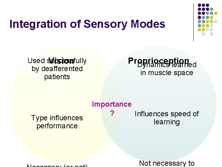 Integration of Sensory Modes Used successfully Vision by deafferented patients Type influences performance Proprioception