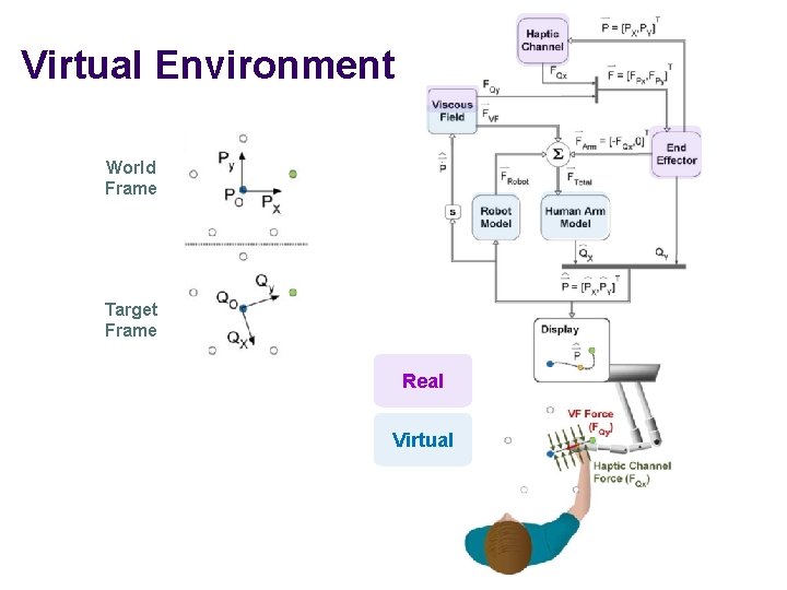 Virtual Environment World Frame Target Frame Real Virtual 