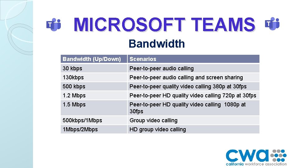 MICROSOFT TEAMS Bandwidth (Up/Down) Scenarios 30 kbps Peer-to-peer audio calling 130 kbps Peer-to-peer audio