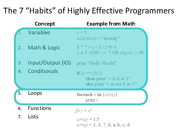 The 7 “Habits” of Highly Effective Programmers 1. Concept Variables 2. Math & Logic