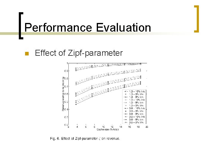 Performance Evaluation n Effect of Zipf-parameter 