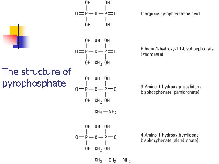 The structure of pyrophosphate 