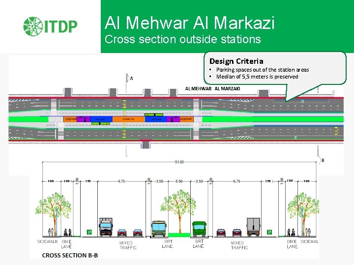 Al Mehwar Al Markazi Cross section outside stations Design Criteria • Parking spaces out