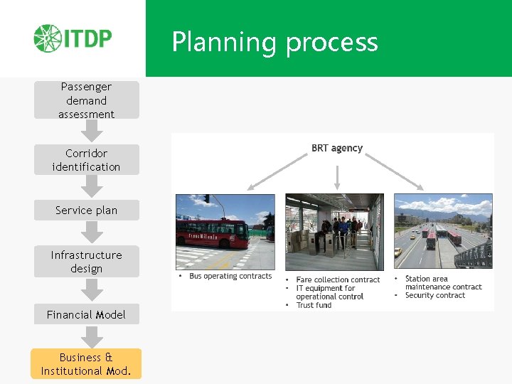 Planning process Passenger demand assessment Corridor identification Service plan Infrastructure design Financial Model Business
