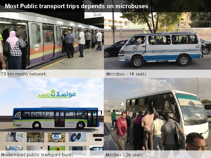 Most Public transport trips depends on microbuses 78 km metro network Microbus - 14