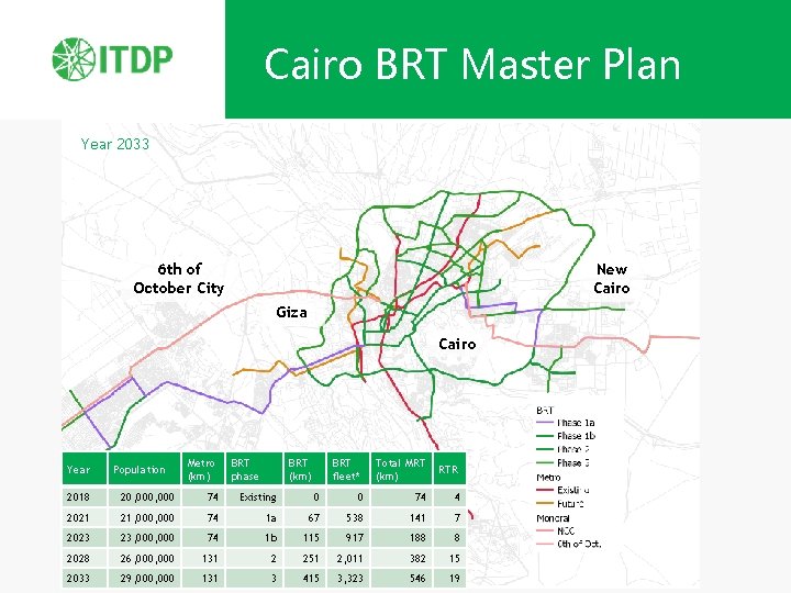 Cairo BRT Master Plan Year 2033 6 th of October City New Cairo Giza