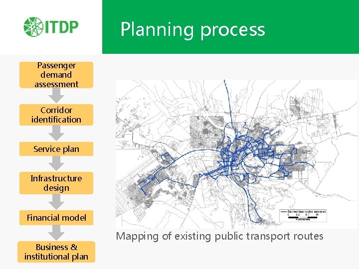 Planning process Passenger demand assessment Corridor identification Service plan Infrastructure design Financial model Business