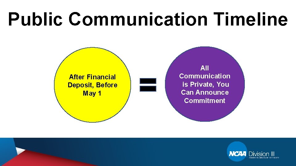 Public Communication Timeline After Financial Deposit, Before May 1 All Communication is Private, You