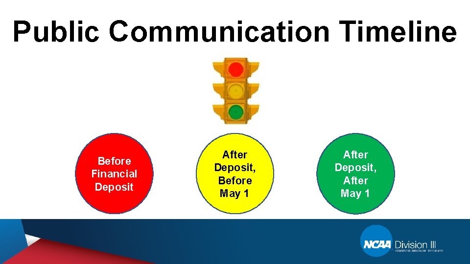 Public Communication Timeline Before Financial Deposit After Deposit, Before May 1 After Deposit, After