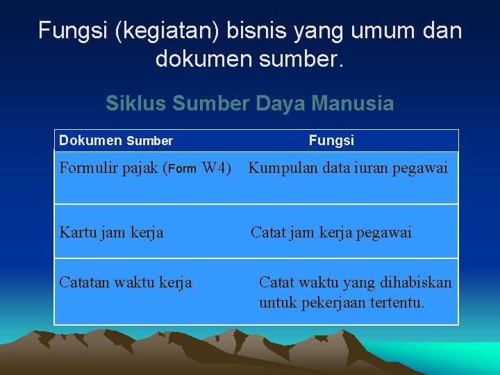 Fungsi (kegiatan) bisnis yang umum dan dokumen sumber. Siklus Sumber Daya Manusia Dokumen Sumber