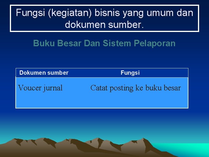 Fungsi (kegiatan) bisnis yang umum dan dokumen sumber. Buku Besar Dan Sistem Pelaporan Dokumen