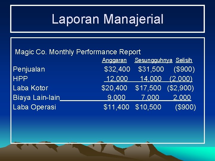 Laporan Manajerial Magic Co. Monthly Performance Report Anggaran Penjualan HPP Laba Kotor Biaya Lain-lain