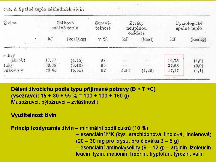 Dělení živočichů podle typu přijímané potravy (B + T +C) (všežravci: 15 + 30