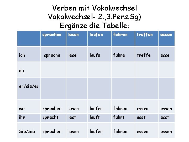 Verben mit Vokalwechsel- 2. , 3. Pers. Sg) Ergänze die Tabelle: sprechen lesen laufen