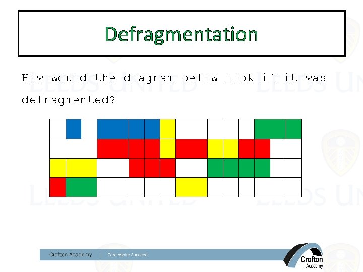 Defragmentation How would the diagram below look if it was defragmented? 
