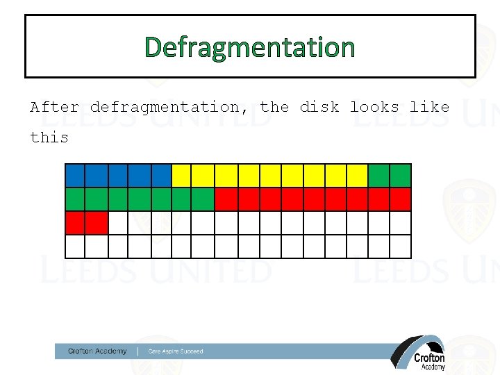 Defragmentation After defragmentation, the disk looks like this 