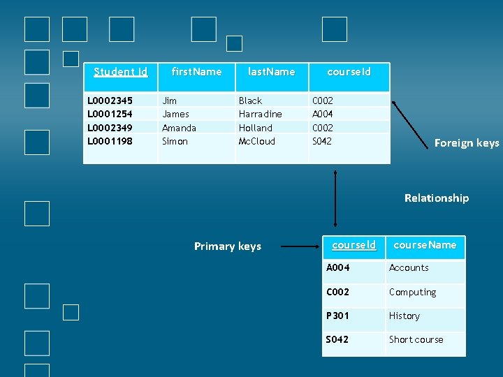 Student Id L 0002345 L 0001254 L 0002349 L 0001198 first. Name Jim James