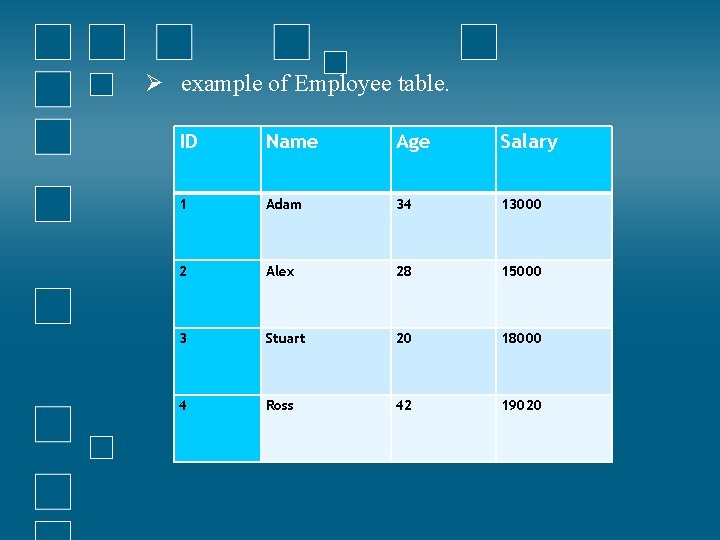 Ø example of Employee table. ID Name Age Salary 1 Adam 34 13000 2