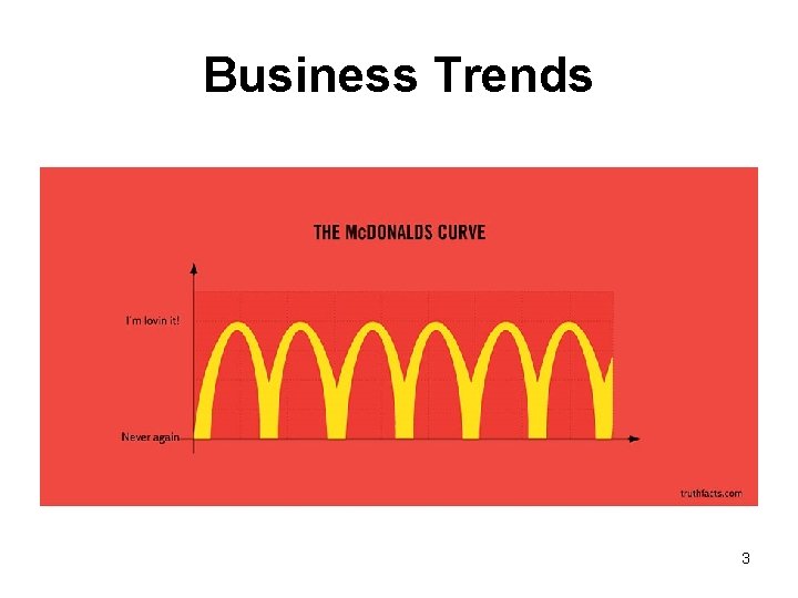 Business Trends 3 