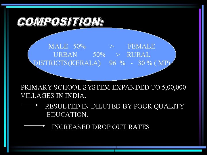 MALE 50% > FEMALE URBAN 50% > RURAL DISTRICTS(KERALA) 96 % - 30 %