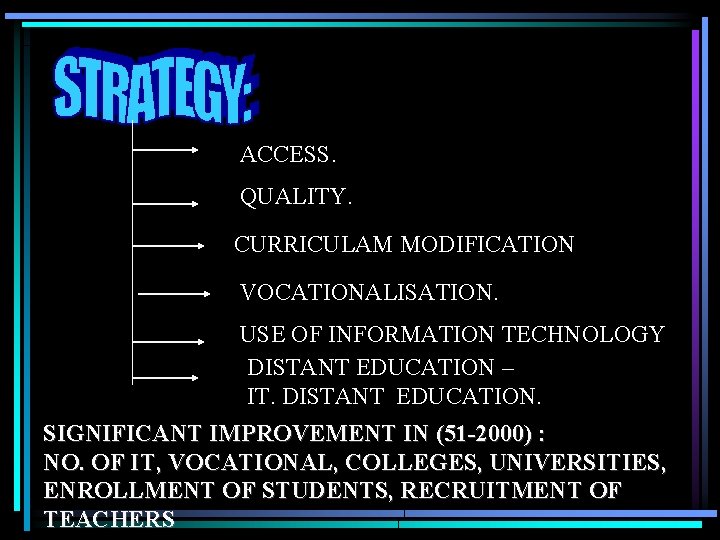 ACCESS. QUALITY. CURRICULAM MODIFICATION VOCATIONALISATION. USE OF INFORMATION TECHNOLOGY DISTANT EDUCATION – IT. DISTANT