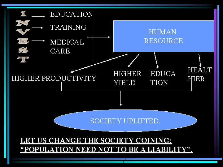 EDUCATION TRAINING HUMAN RESOURCE MEDICAL CARE HIGHER PRODUCTIVITY HIGHER YIELD EDUCA TION HEALT HIER