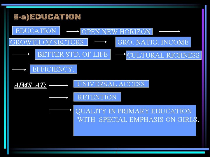EDUCATION OPEN NEW HORIZON GROWTH OF SECTORS BETTER STD. OF LIFE GRO. NATIO. INCOME