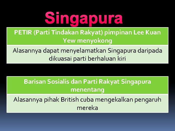 Singapura PETIR (Parti Tindakan Rakyat) pimpinan Lee Kuan Yew menyokong Alasannya dapat menyelamatkan Singapura