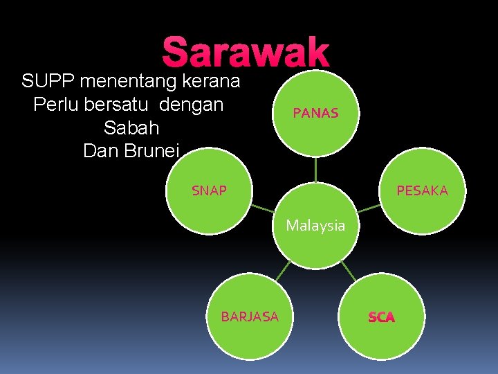 Sarawak SUPP menentang kerana Perlu bersatu dengan Sabah Dan Brunei PANAS SNAP PESAKA Malaysia