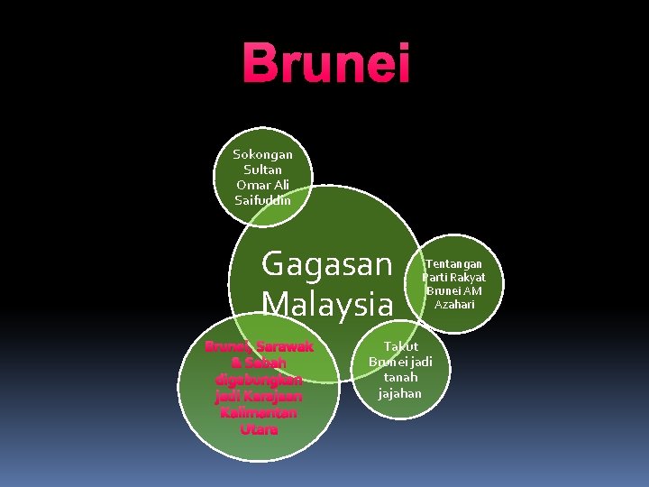 Brunei Sokongan Sultan Omar Ali Saifuddin Gagasan Malaysia Brunei, Sarawak & Sabah digabungkan jadi