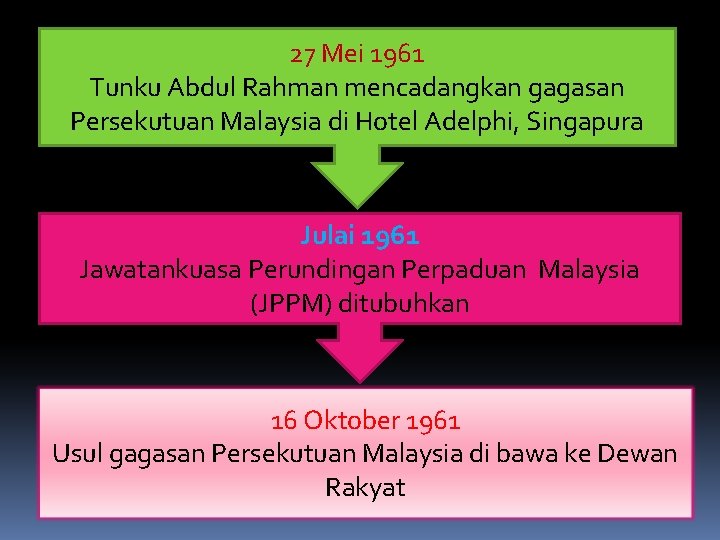 27 Mei 1961 Tunku Abdul Rahman mencadangkan gagasan Persekutuan Malaysia di Hotel Adelphi, Singapura