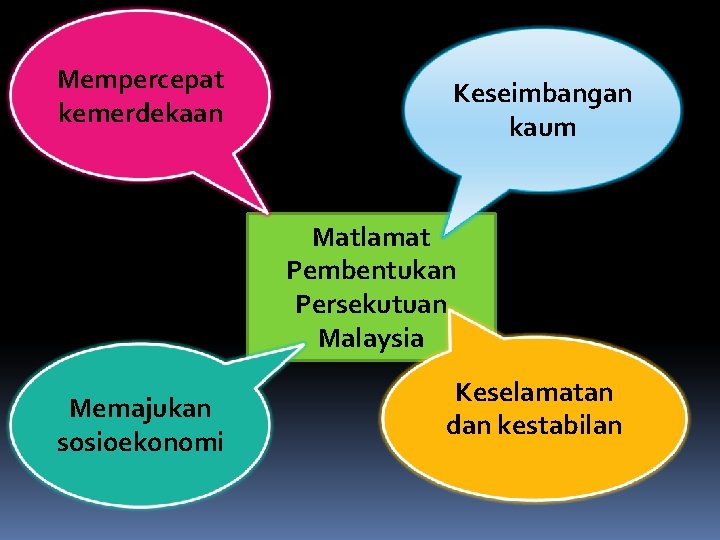 Mempercepat kemerdekaan Keseimbangan kaum Matlamat Pembentukan Persekutuan Malaysia Memajukan sosioekonomi Keselamatan dan kestabilan 